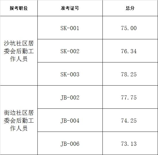 清柠 第3页