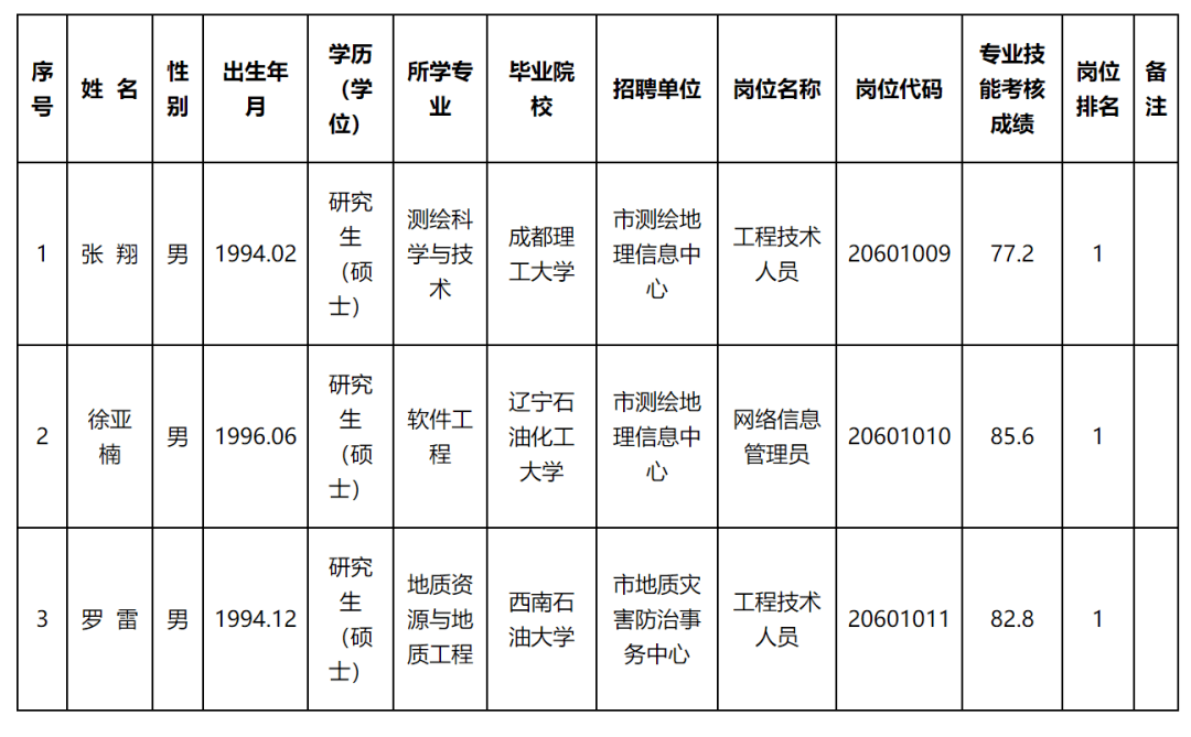 农安县自然资源和规划局最新招聘公告详解