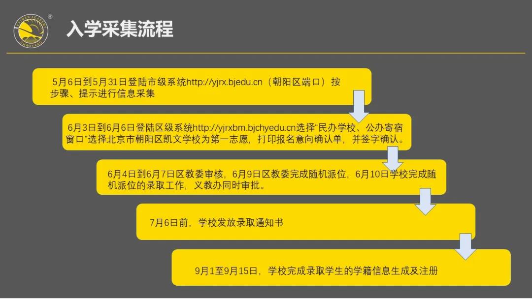 朝阳市信访局最新招聘启事