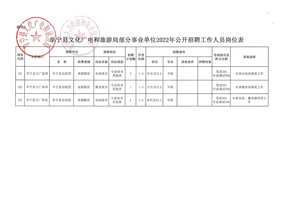 孟津县文化局最新招聘信息与招聘细节深度解析揭秘